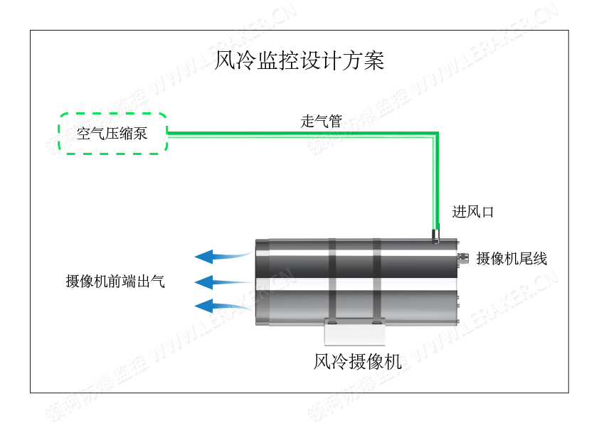 风冷监控设计方案 (2).jpg