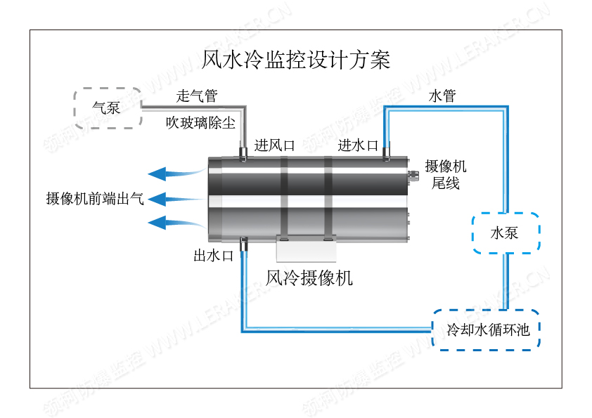 风水冷监控设计方案.jpg