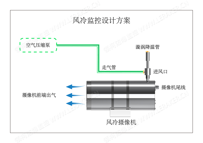 风冷监控设计方案.jpg